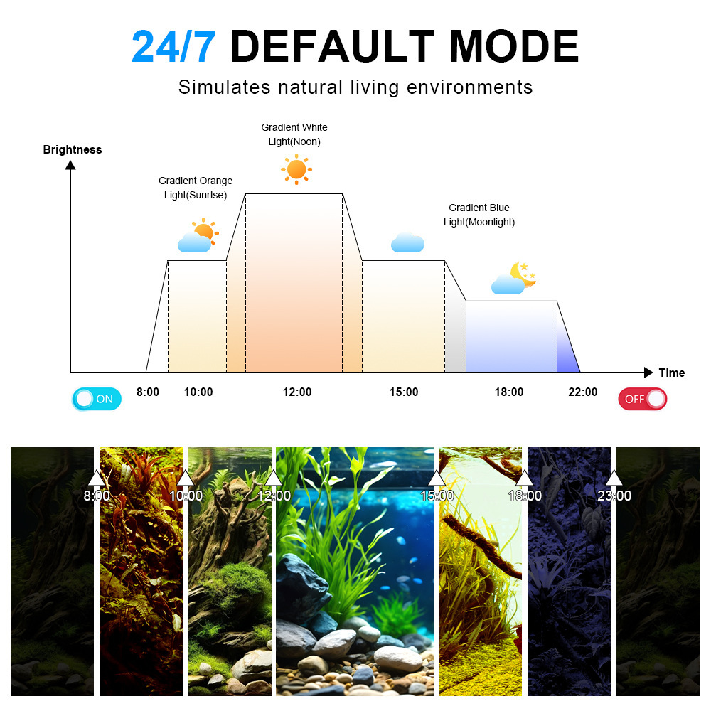 Lampa LED do akwarium, pełne s – Aquarium Fish Light Lamp recenzja i cena